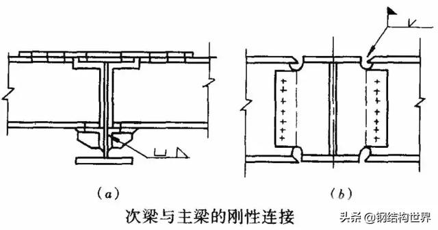 管理節點連接不上sql節點鋼結構樑柱連接節點構造詳解