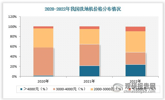 洗地机哪个品牌最耐用质量好？耐用的洗地机型号