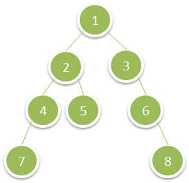 Leetcode刷题笔记 | 二叉树基本性质 | 一天的题量 | 5道题目 | 深度优先搜索 | 广度优先搜索 | 递归 | 遍历