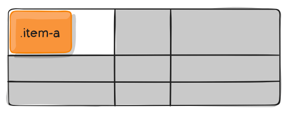 【前端 | CSS布局】 网格布局（grid）