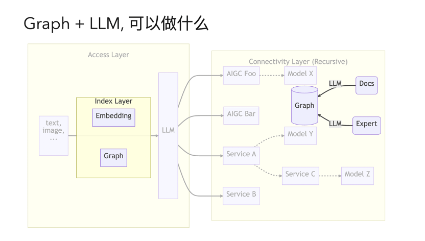 图示  描述已自动生成