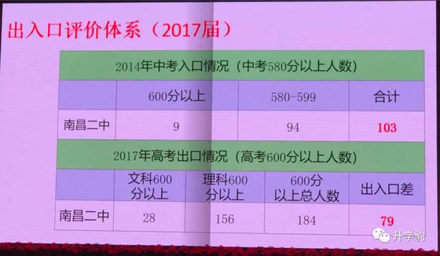 石景山2021中考分数线_2021石景山中考分数段_2024年石景山区中考分数线