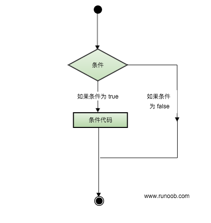 C++ 判断