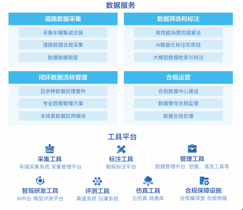 竞争力榜单！大模型加持高阶智驾，TOP10数据服务提供商