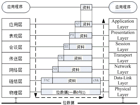 当了8年网工，你该怎么和别人形容「网络究竟是什么」？