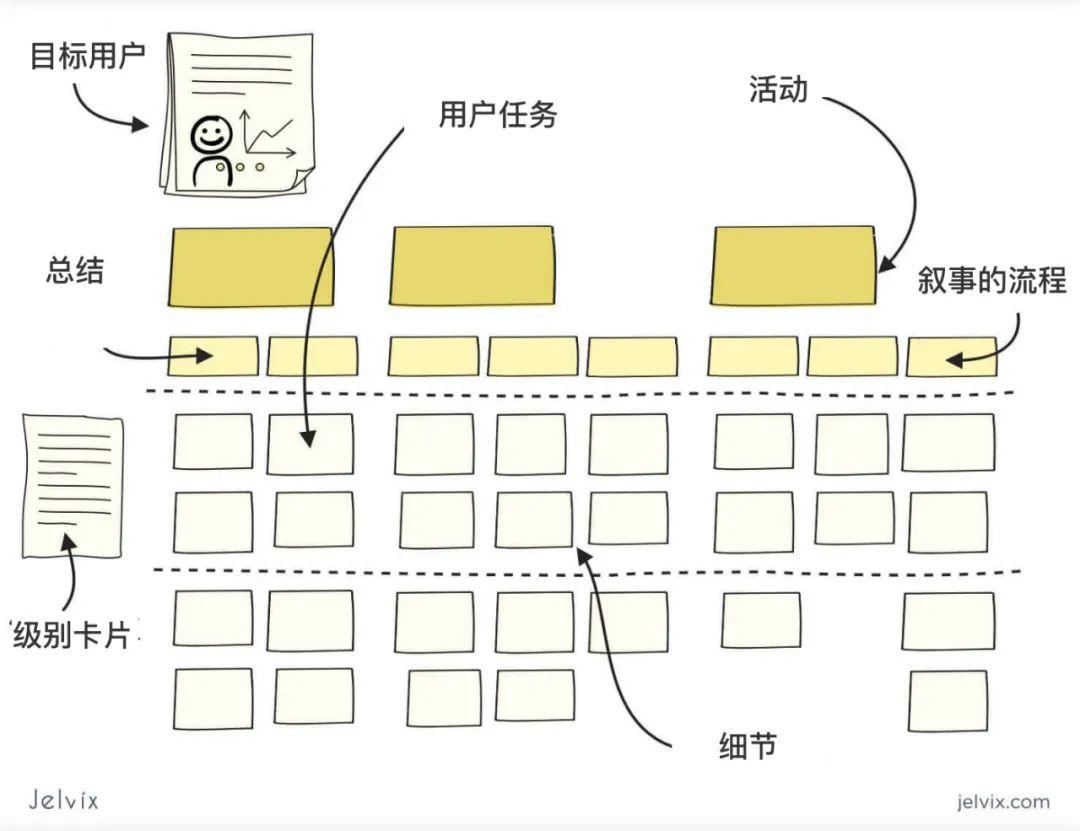 如何制作用户旅程图?这里有一份保姆级教学案例,值得收藏
