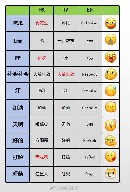 表情英语缩写图片