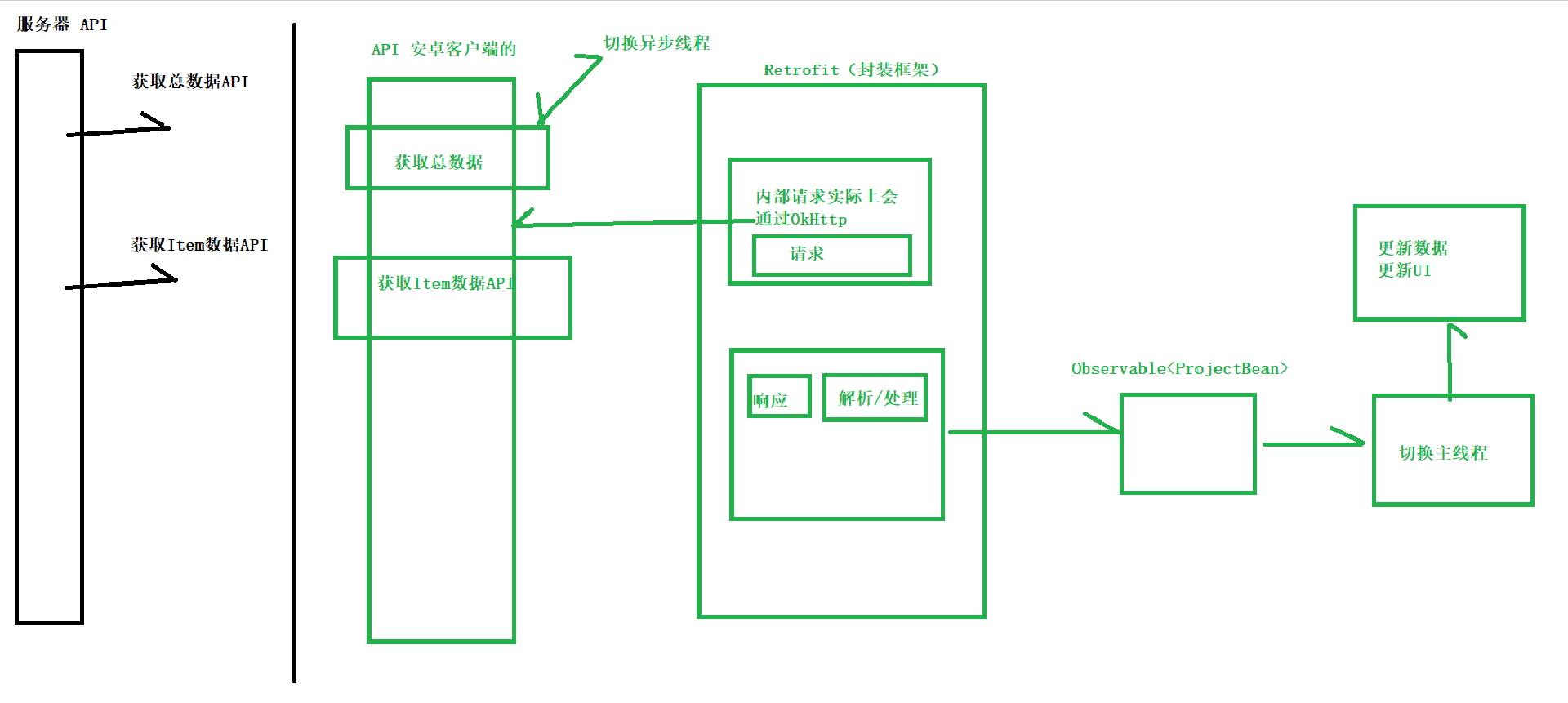 7. RxJava总结_rxjava disposable disposeCSDN博客