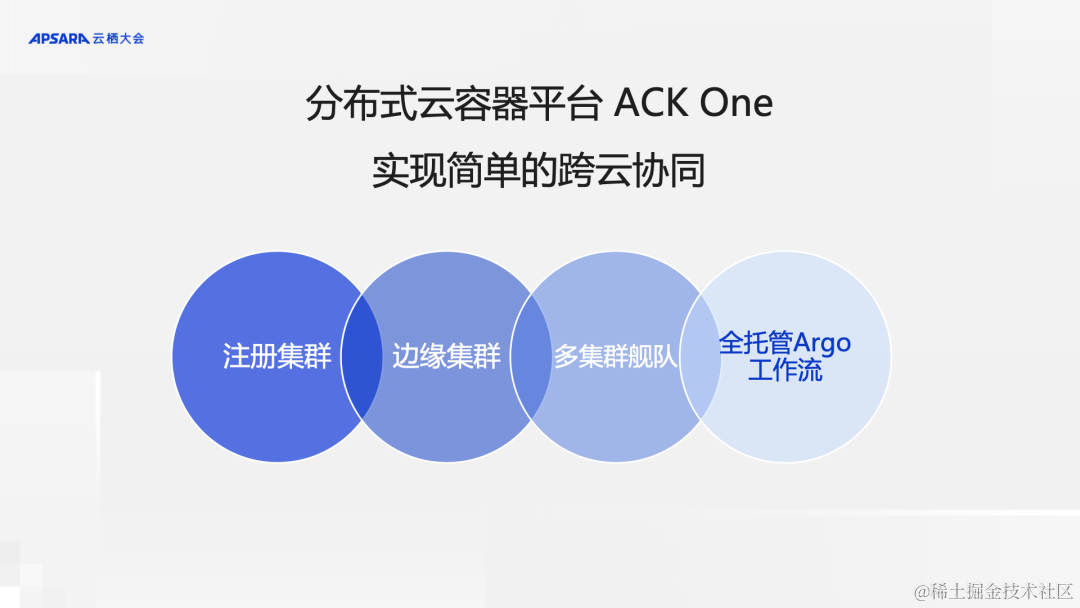 基于 ACK One 实现简单的跨云协同，让业务管理更高效