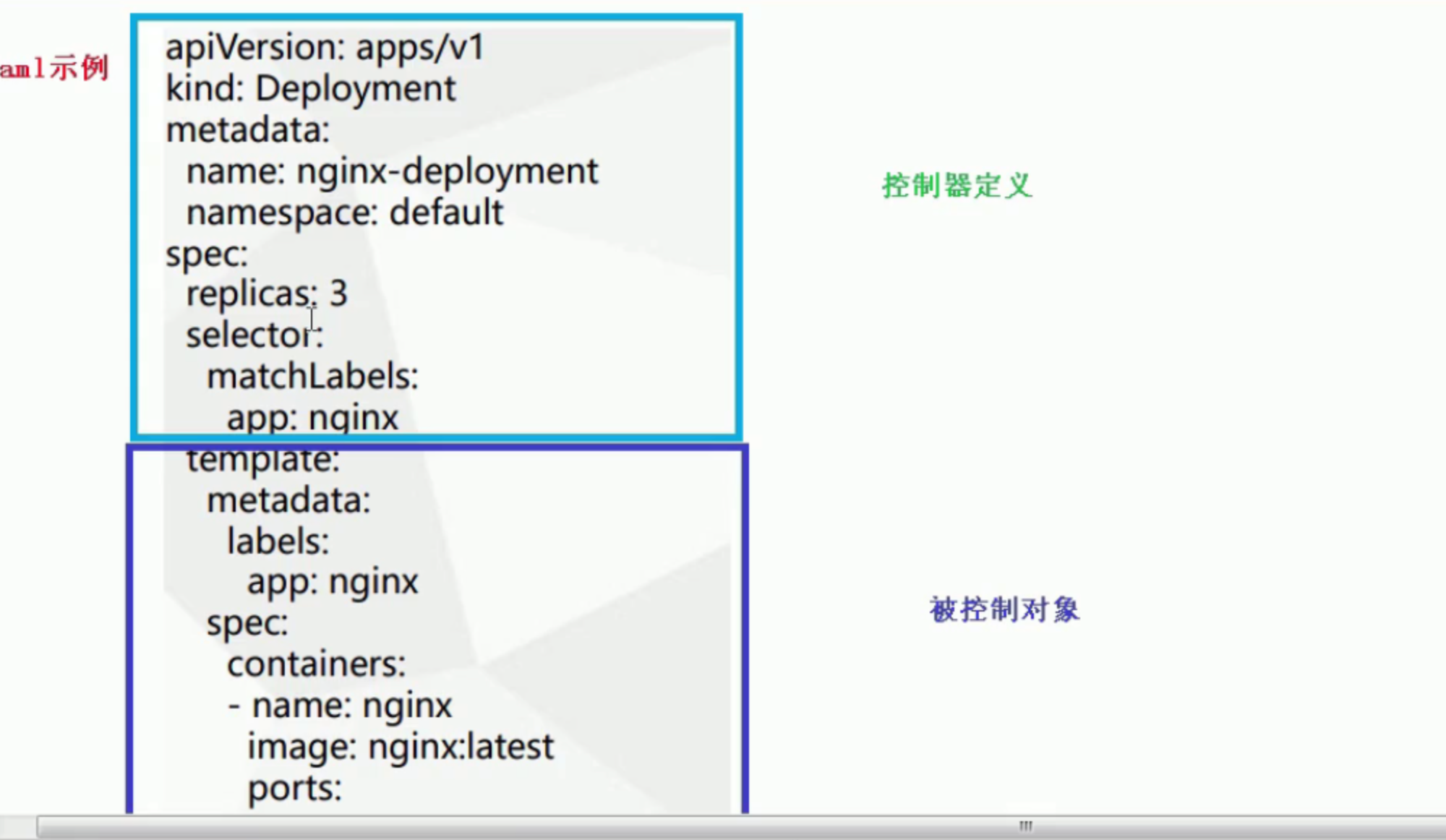 四、kubernetes集群YAML文件-CSDN博客