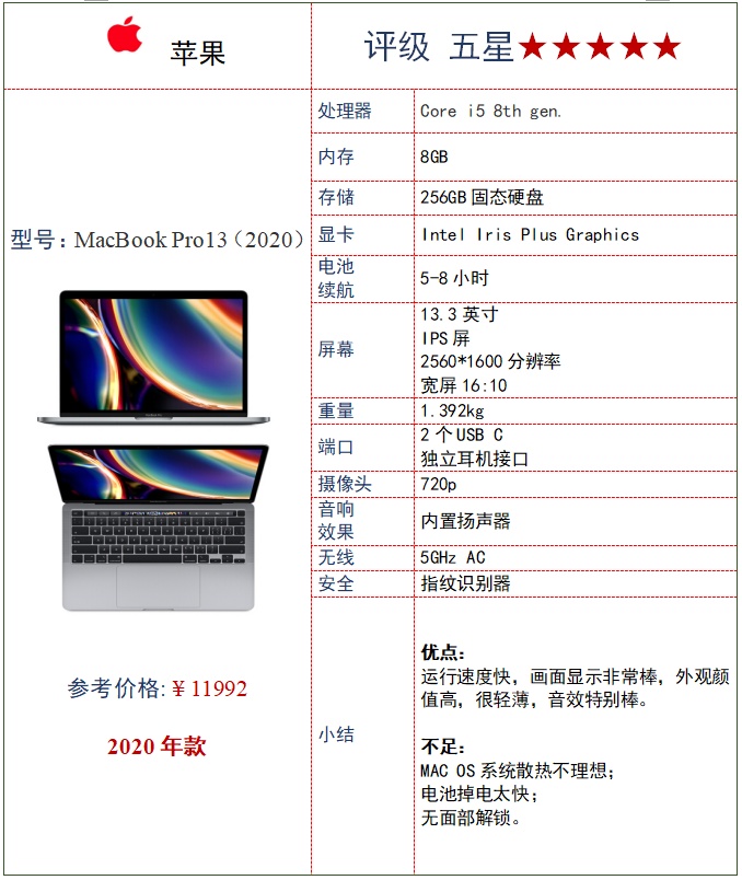 联想x1carbon更换电池10款笔记本电脑比较试验华为联想小米等表现出色
