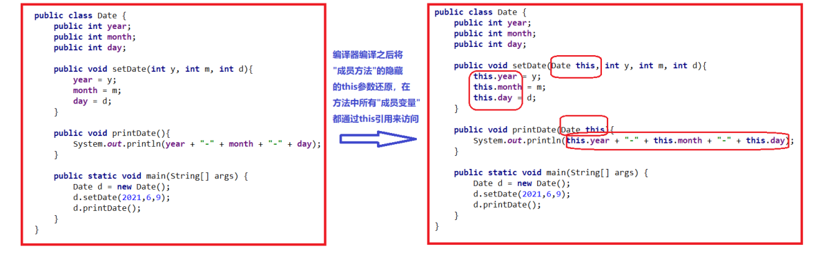 Java——类和对象