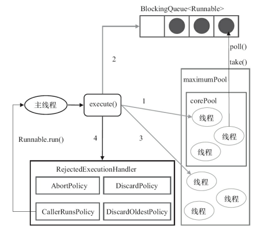 java线程池大小设置_java线程池原理_java线程池最大线程数