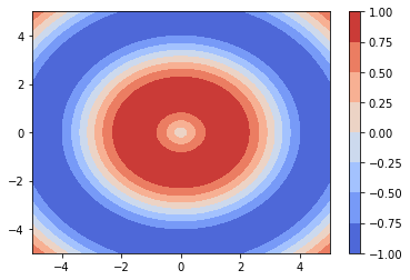 Python数据可视化大杀器之地阶技法：matplotlib（含详细代码）