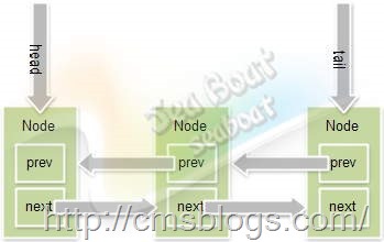 java clh_【Java并发编程实战】----- AQS(四)：CLH同步队列
