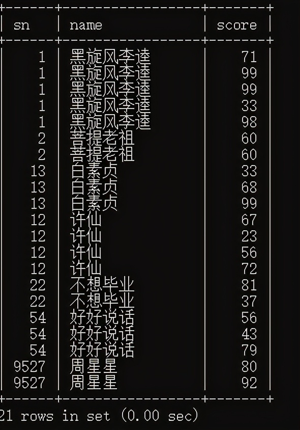 我用Mysql查询优化了数据库，工作效率提升100%，领导给我升职了