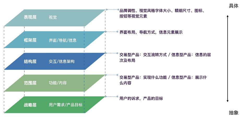 像用户一样测试：不妨犯傻