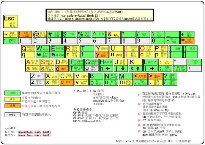 程序员之路:Linux之vim使用 程序员之路:Linux之vim使用