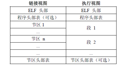 Linux CTF逆向入门