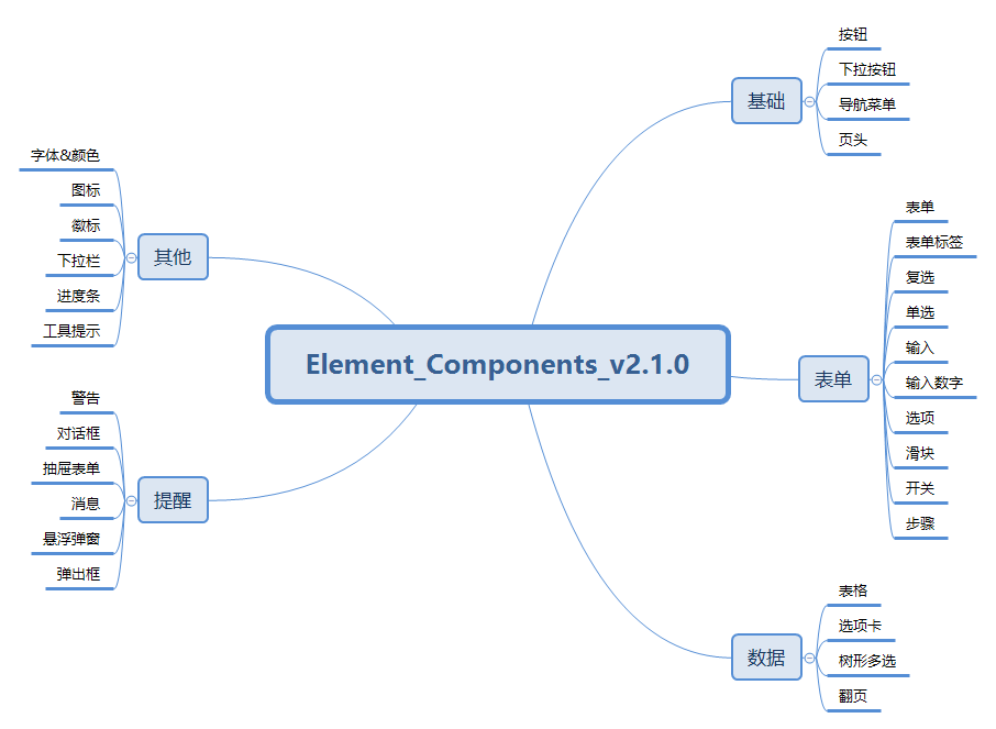 AxureFile<em>Element</em>Components<em>v2.1.0(非预览版本)