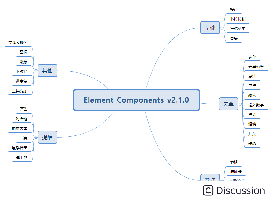 AxureFileemElement/emComponentsemv2.1.0(非预览版本)