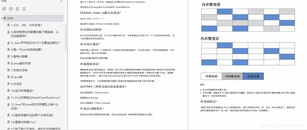 阿里、美团面试后，熬夜总结出大厂常问面试真题及解析：680道