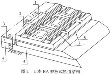 日本在1968年开始研发ra型板式轨道并大规模推广应用.