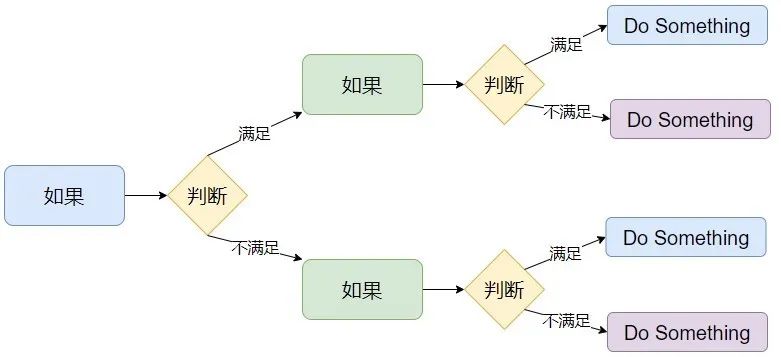 【Python语法系列】第三章：Python判断语句