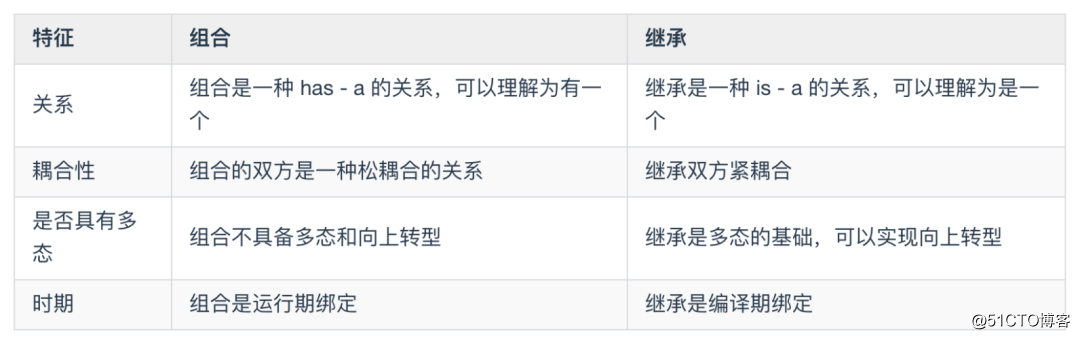 肝了一个月!这本 Java 开发手册出炉啦!插图22 肝了一个月!这本 Java 开发手册出炉啦!插图22