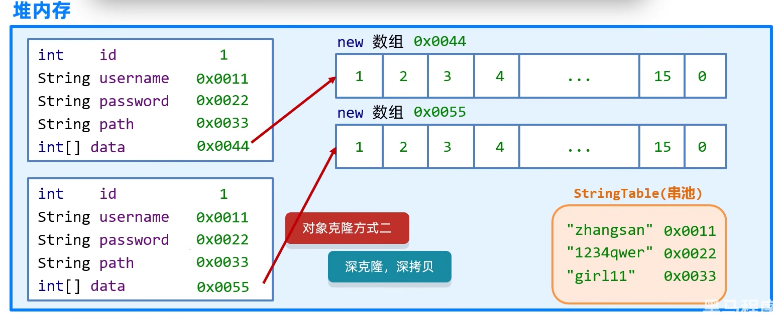 Java学习笔记(三)