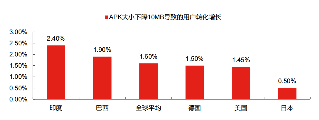 FairGuard游戏加固实机演示