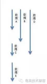 电商系列之商详