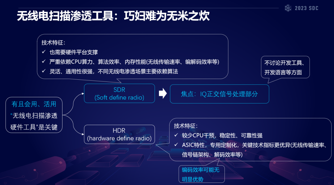 《芯片安全和无线电安全底层渗透技术》