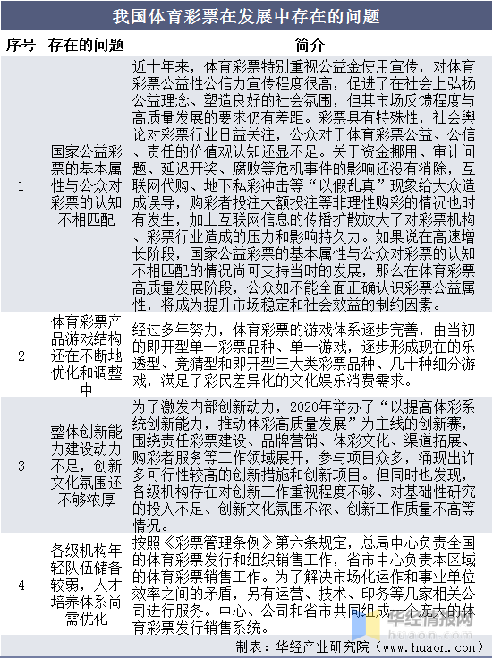 2021年中国体育彩票行业市场现状分析，体彩销售额同比增长21.9%「图」