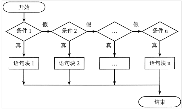 JavaScript 条件判断