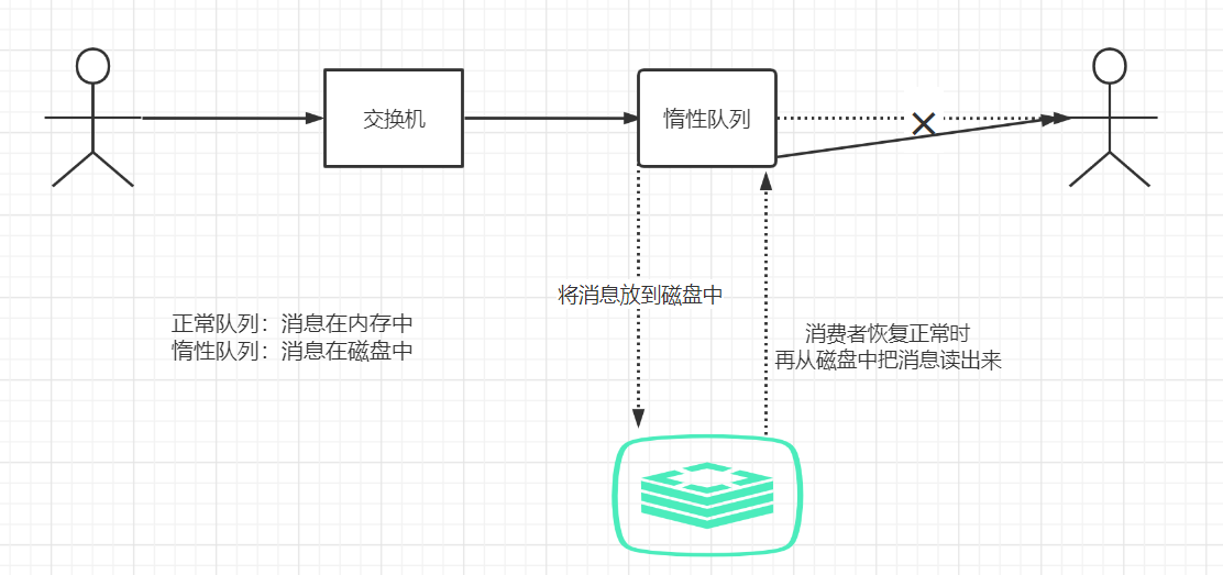 2fca0853e601b466f1d841a7d48ea9fe - RabbitMQ 3.9( 续 )