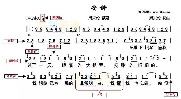 简谱必须的_儿歌简谱(2)