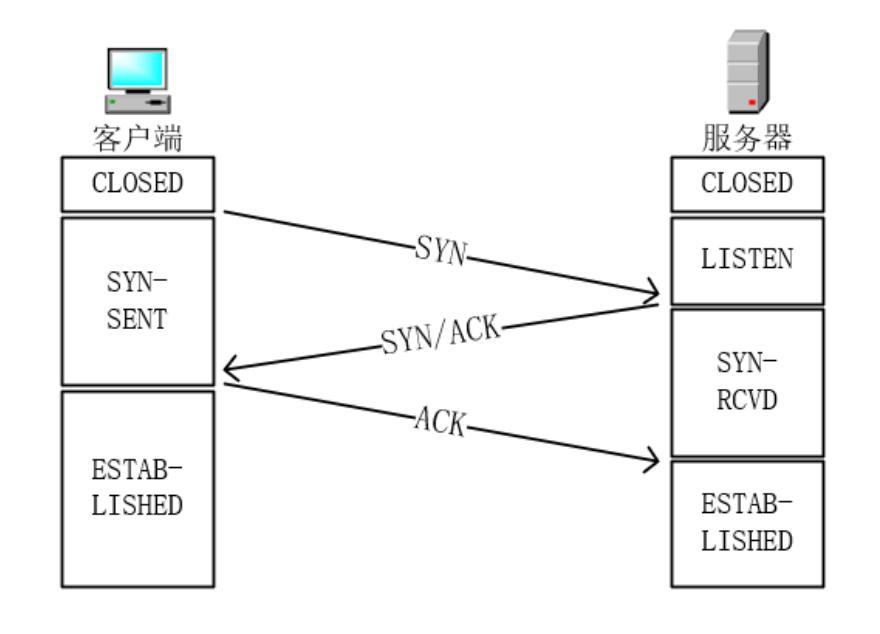 客户信息收集的方法有哪些_简述信息加工的几种方法