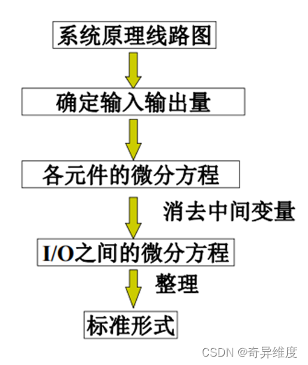 2024年阿里巴巴全球数学竞赛首次向人工智能(AI)开放