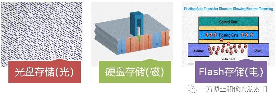 nand flash和nor flash区别_[NAND Flash] Flash存储原理-CSDN博客