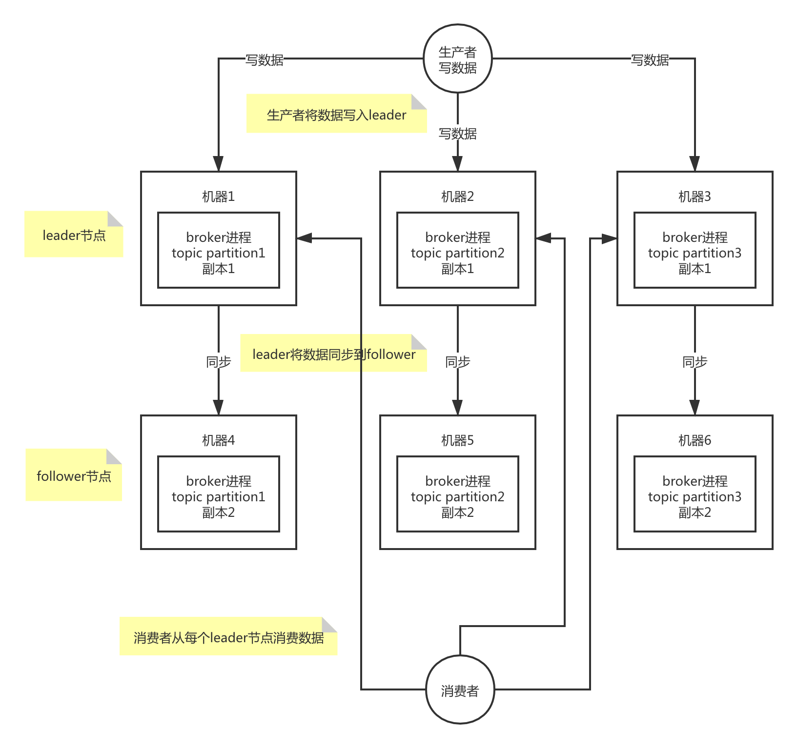 kafka <span style='color:red;'>summary</span>