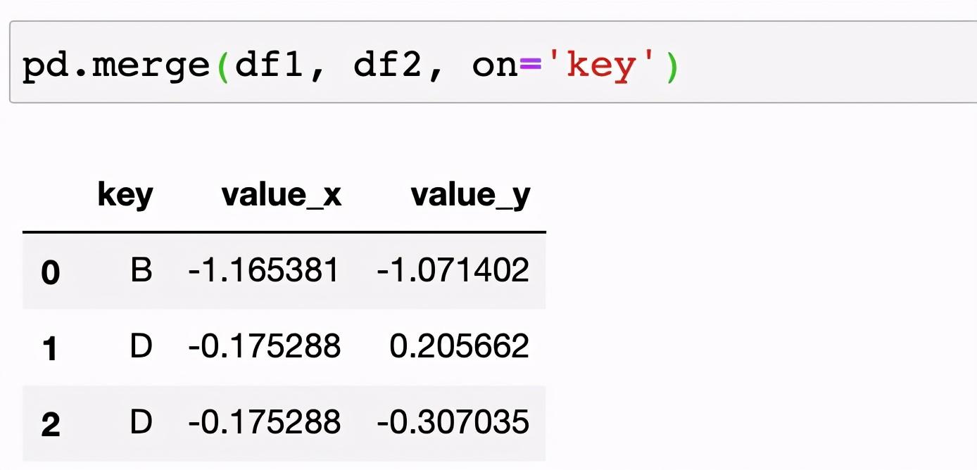 入门数据分析选择Python还是SQL？七个常用操作对比