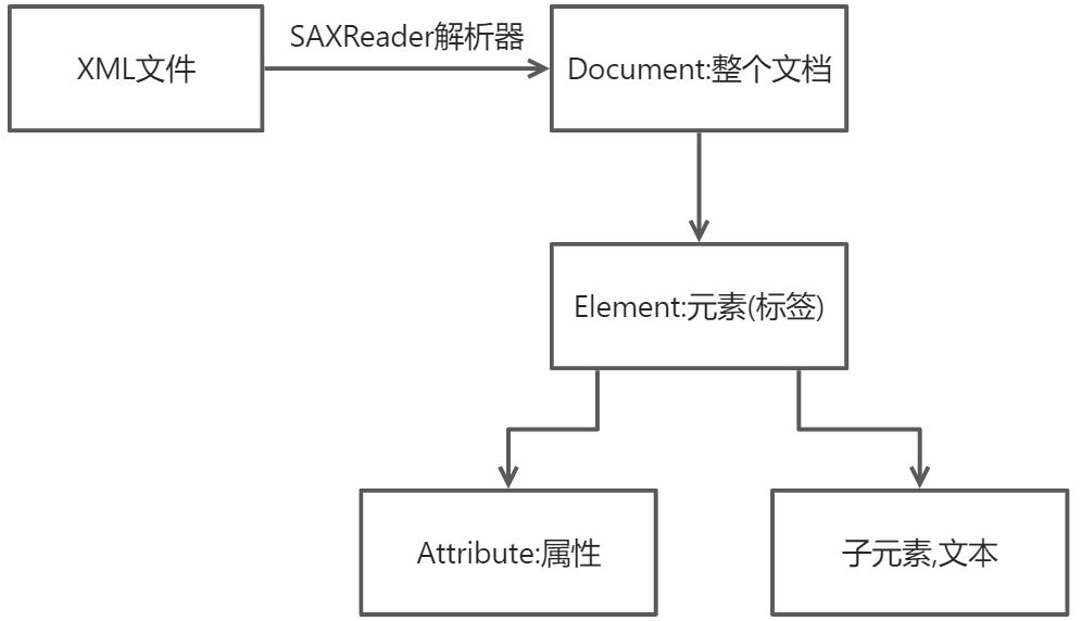 特殊文件java