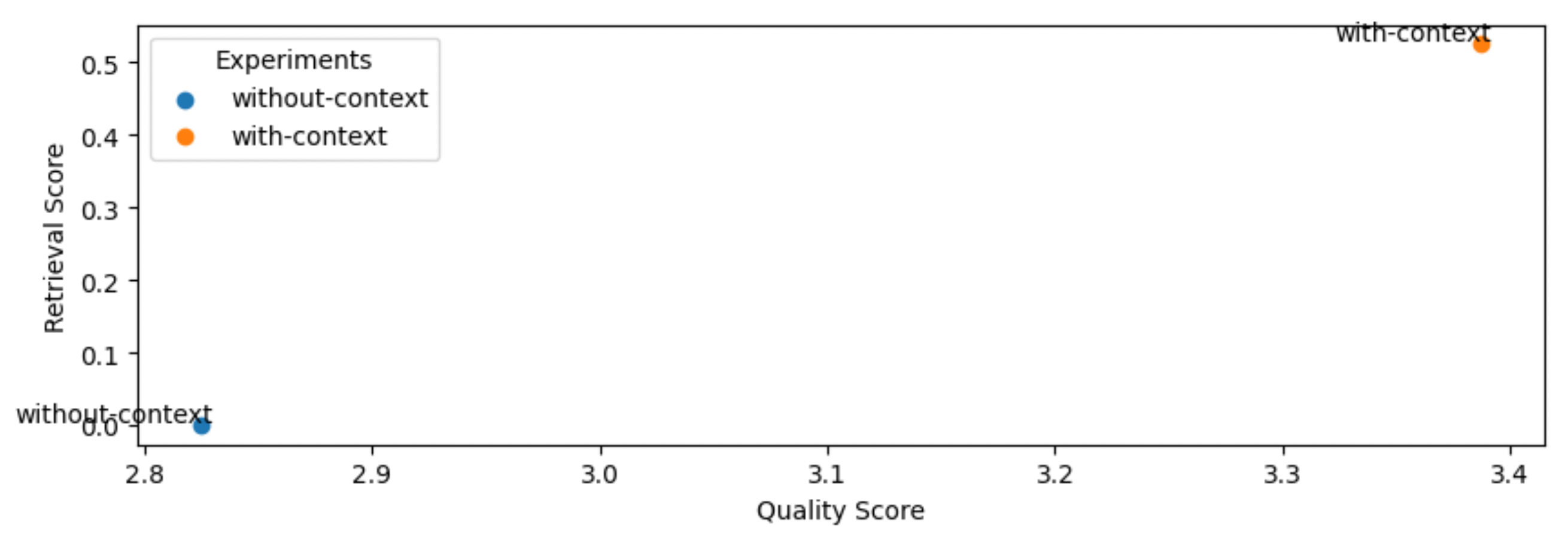 rag-based-llm-app-context-plot