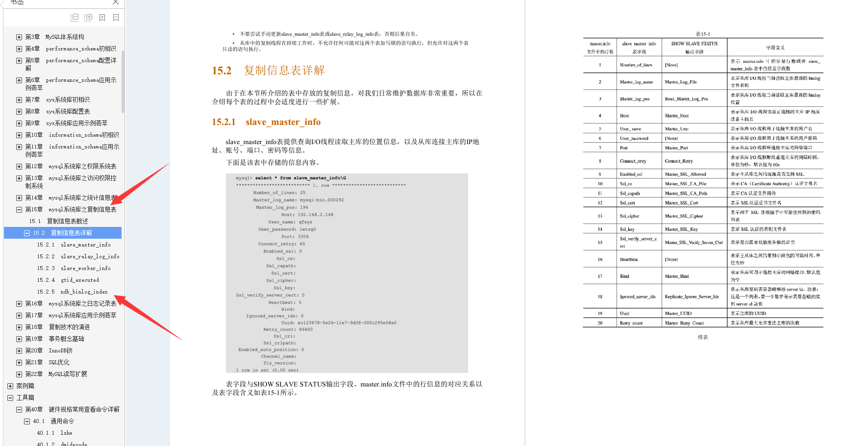 叼！阿里Mysql三位封神专家总结800页性能优化的千金良方