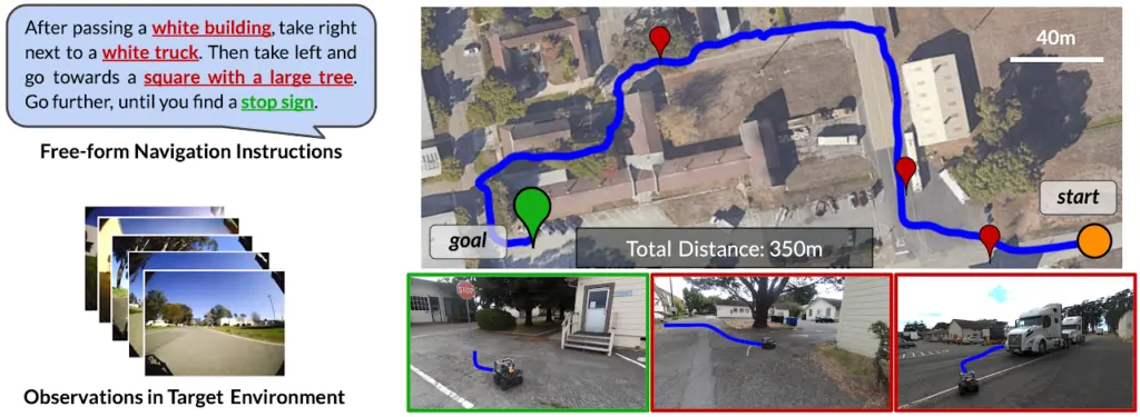 LM-Nav foundation model for navigation, intro to robotics for beginner