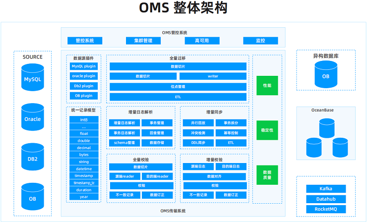 2023年OceanBase开发者大会-核心PPT资料