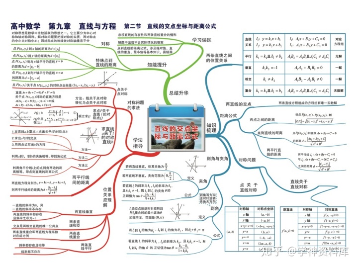 導數與微分的知識點思維導圖高中數學思維導圖知識點總結