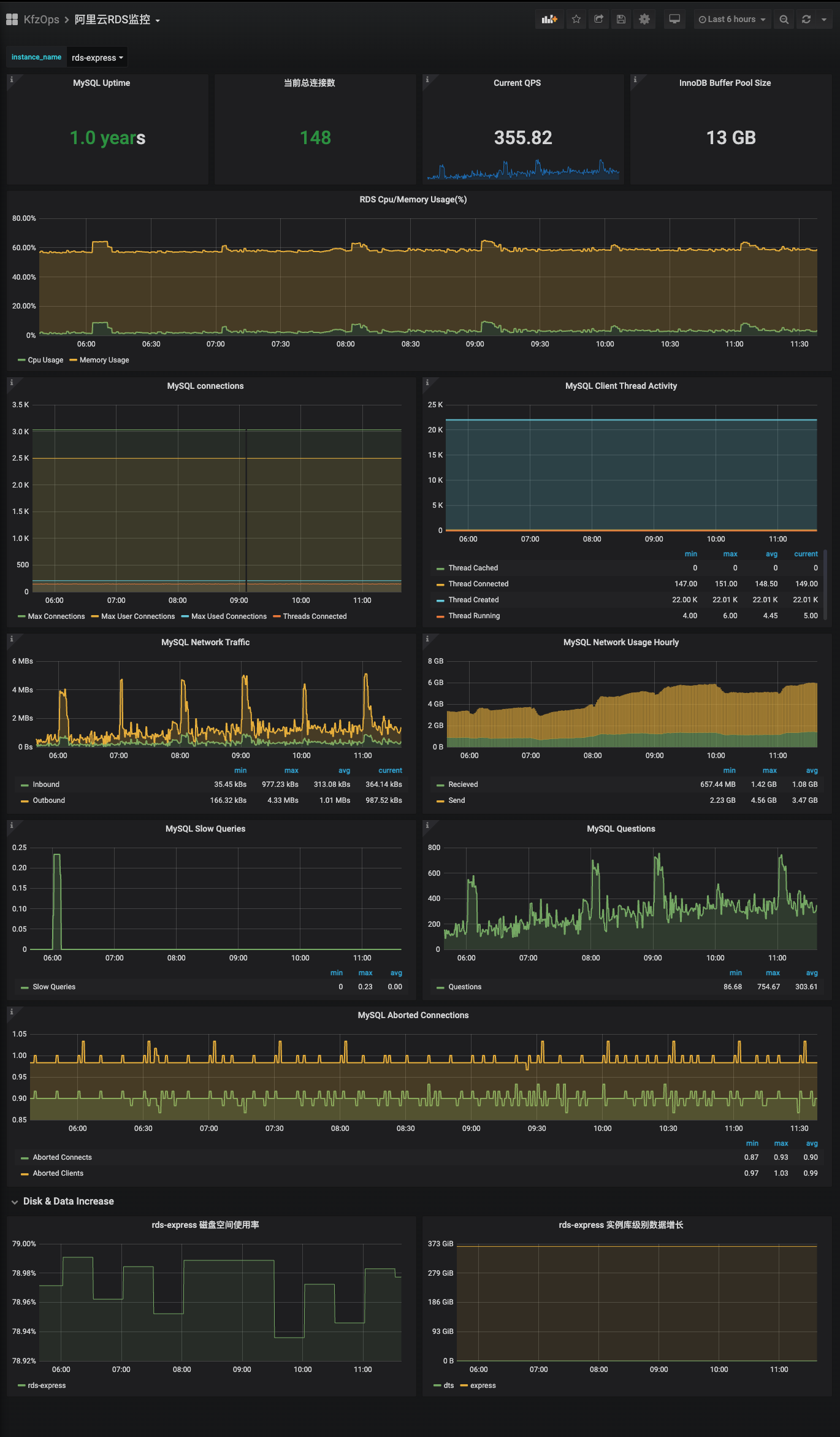 aliyun-rds-grafana-dashboard