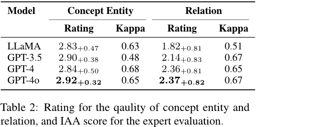 table_2